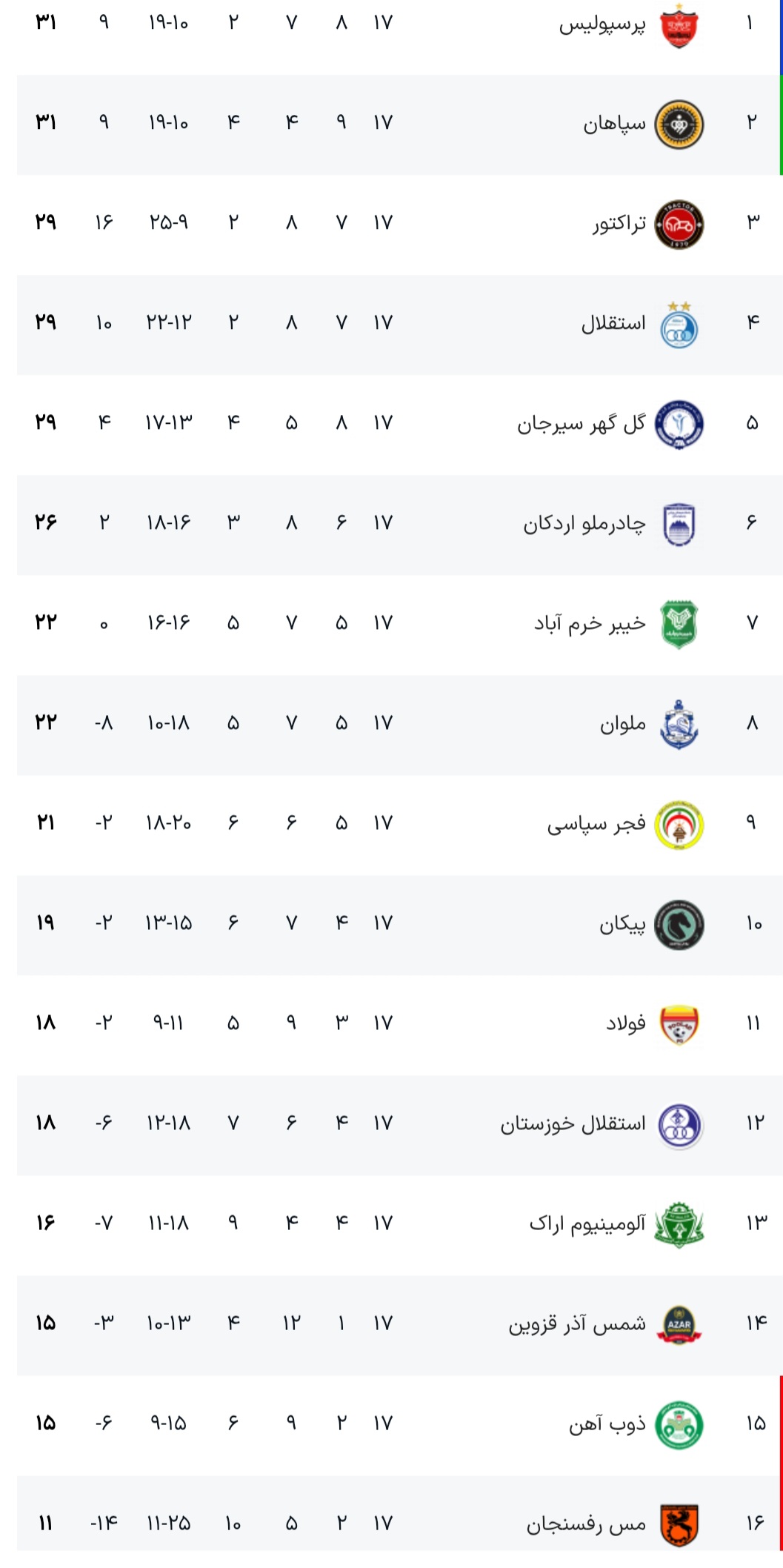 Screenshot_۲۰۲۶۰۱۲۳_۱۸۱۳۴۵_Chrome