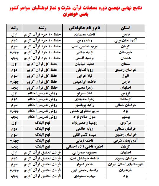 مسابقات قرآن فرهنگیان