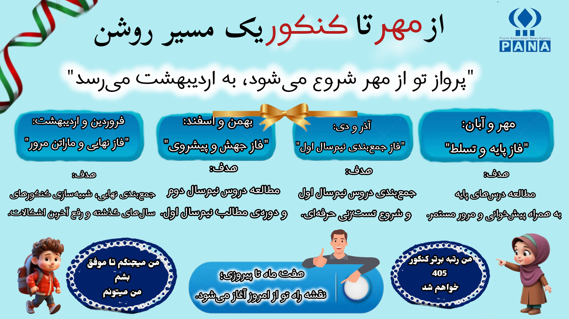 کنکور