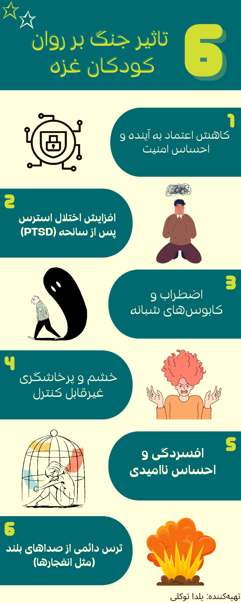 اثرات روانی جنگ بر کودکان غزه