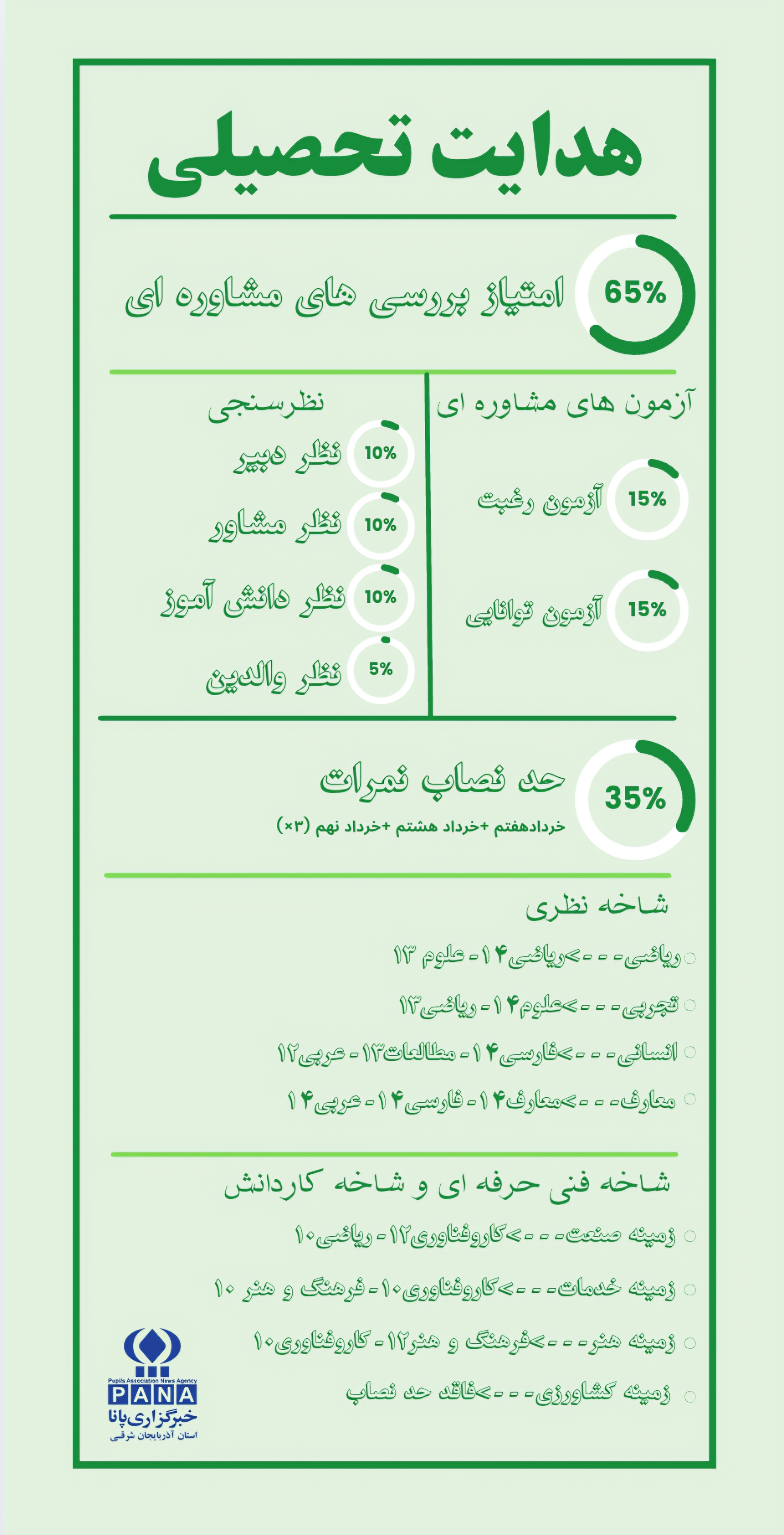 هدایت تحصیلی