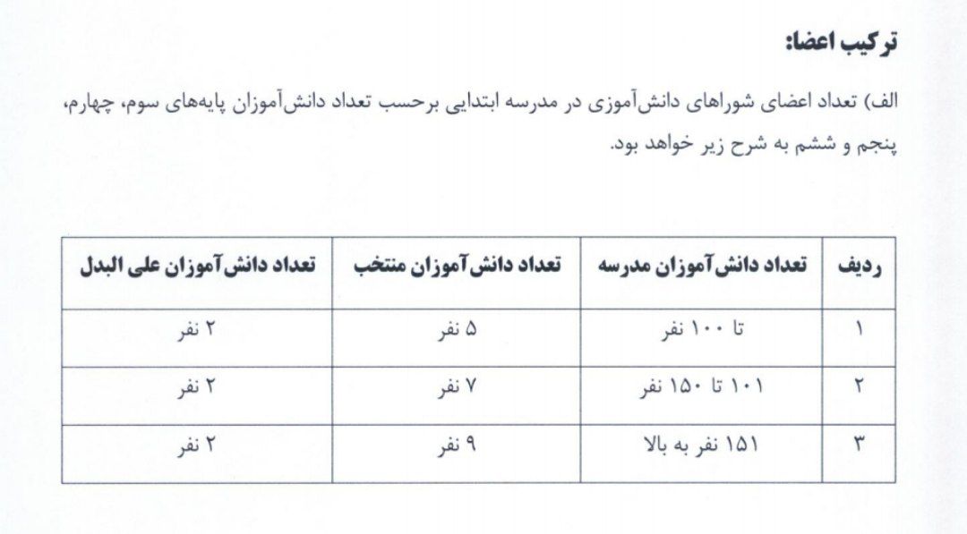 سازمان 