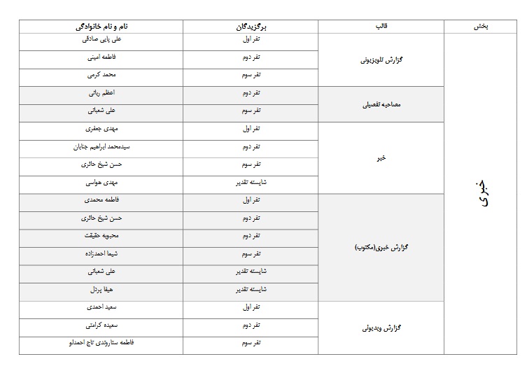 اسامی برگزیدگان روایت جهاد
