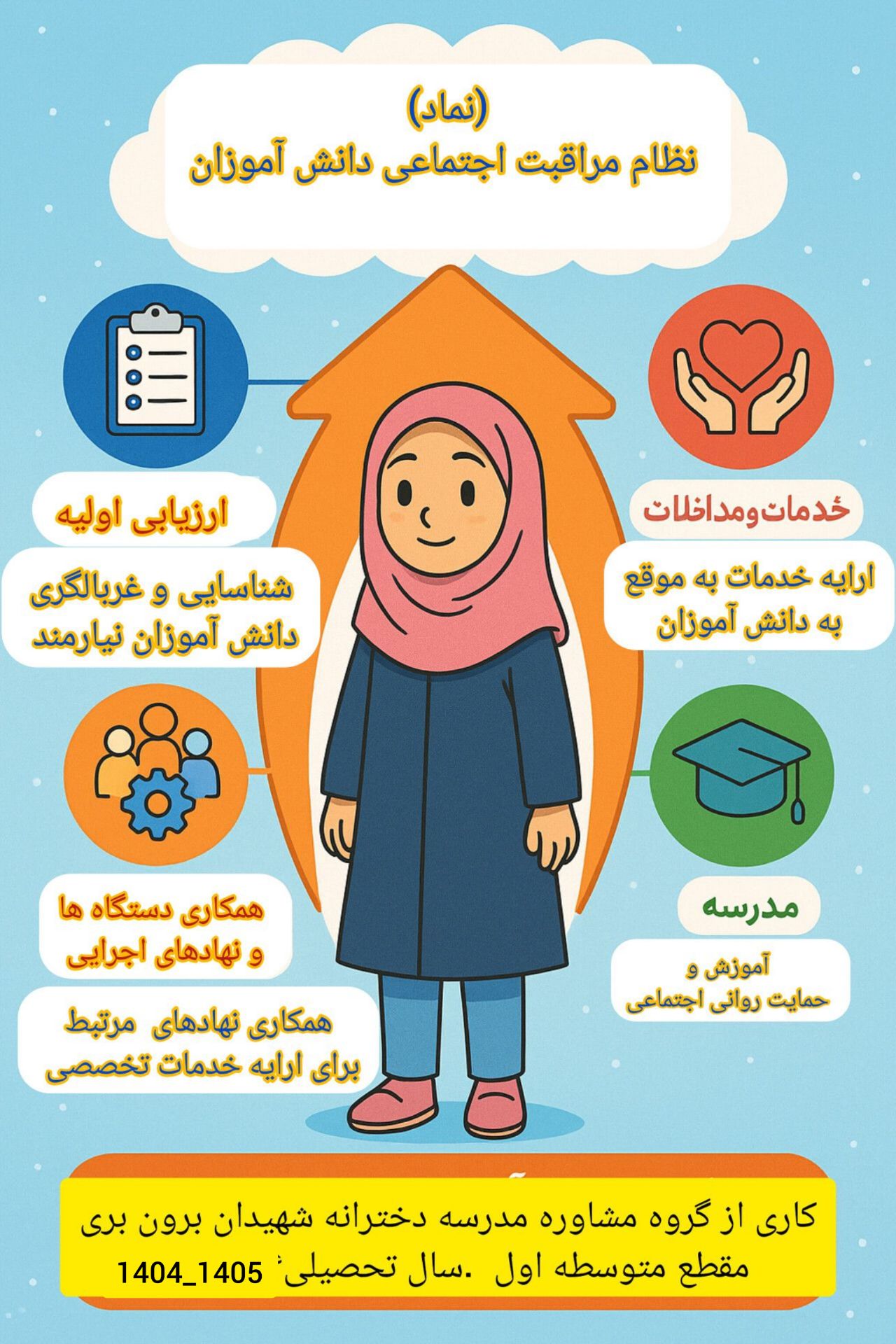 اینفوگرافی نماد