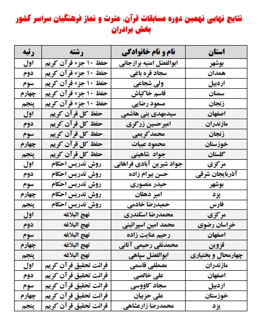 مسابقات قرآن فرهنگیان