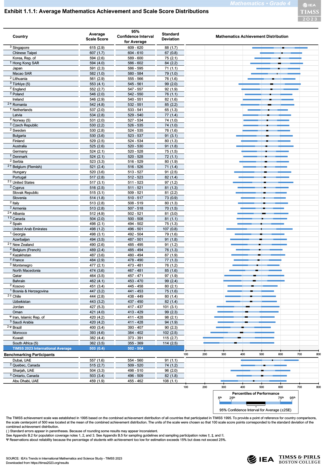 چرا از هر ۵ دانش‌آموز ایرانی ۲ نفر به حداقل سطح یادگیری نمی‌رسند؟