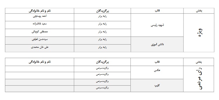 اسامی برگزیدگان روایت جهاد