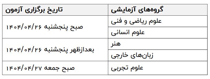 برنامه کنکور