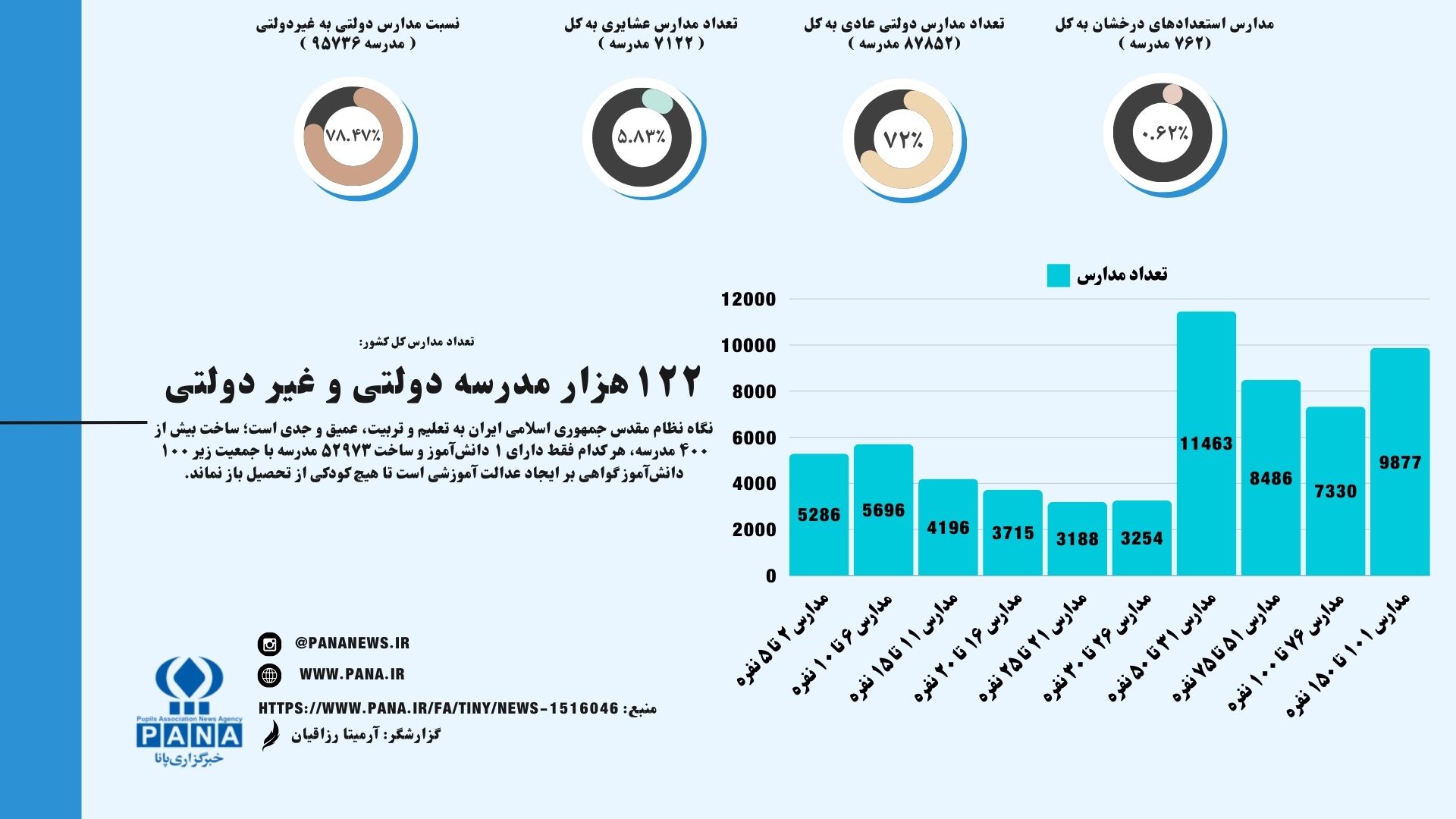 عدالت آموزشی/ اینفوگرافی