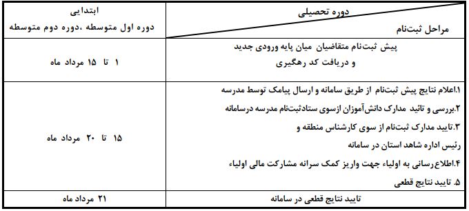 میان پایه شاهد