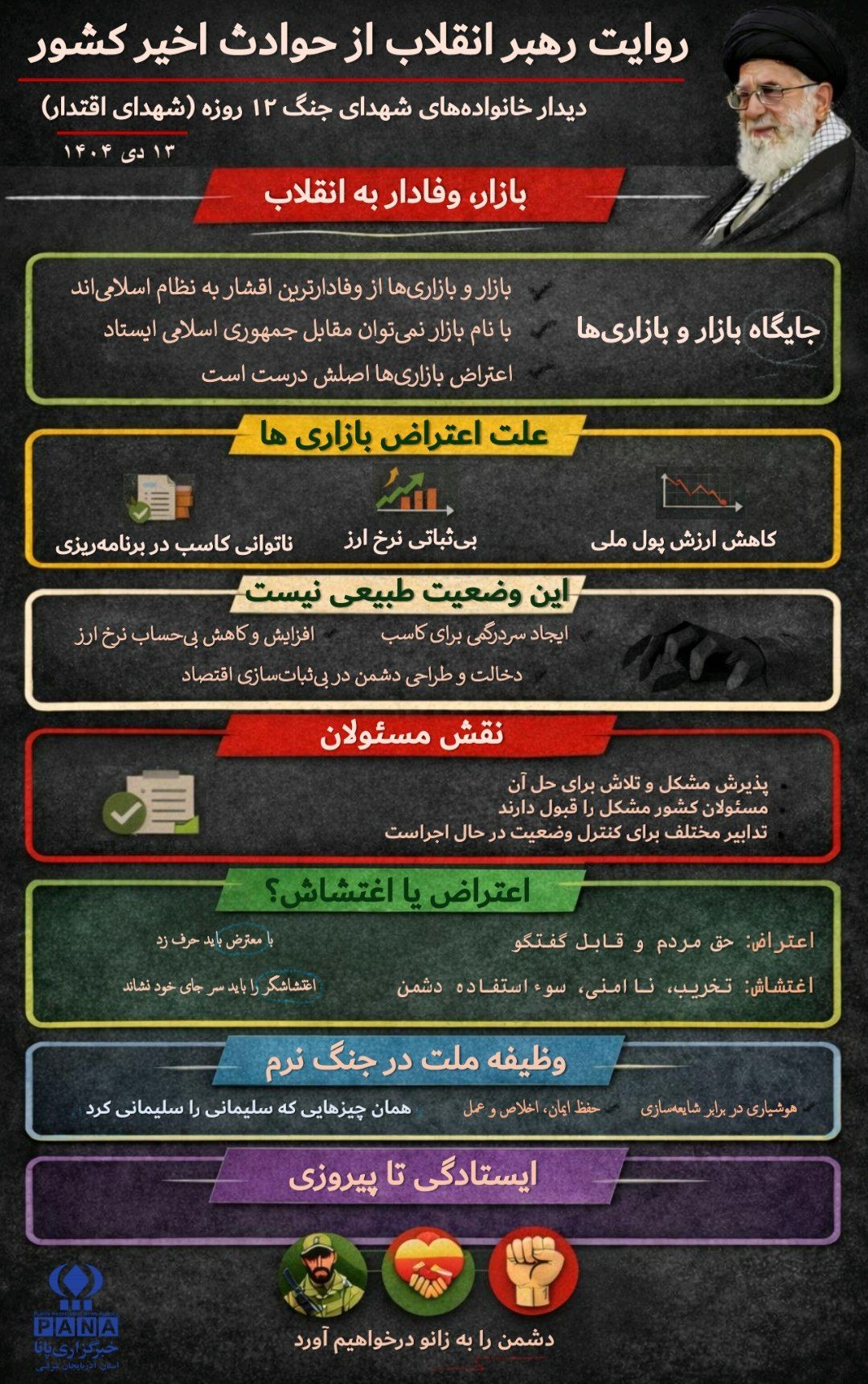 روایت رهبری از اعتراضات و اقتدار ملی  