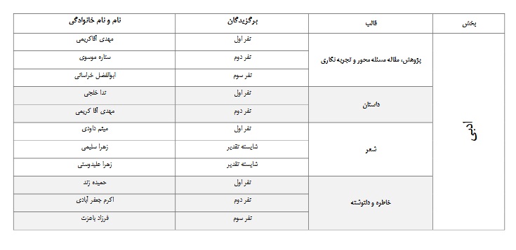 اسامی برگزیدگان روایت جهاد