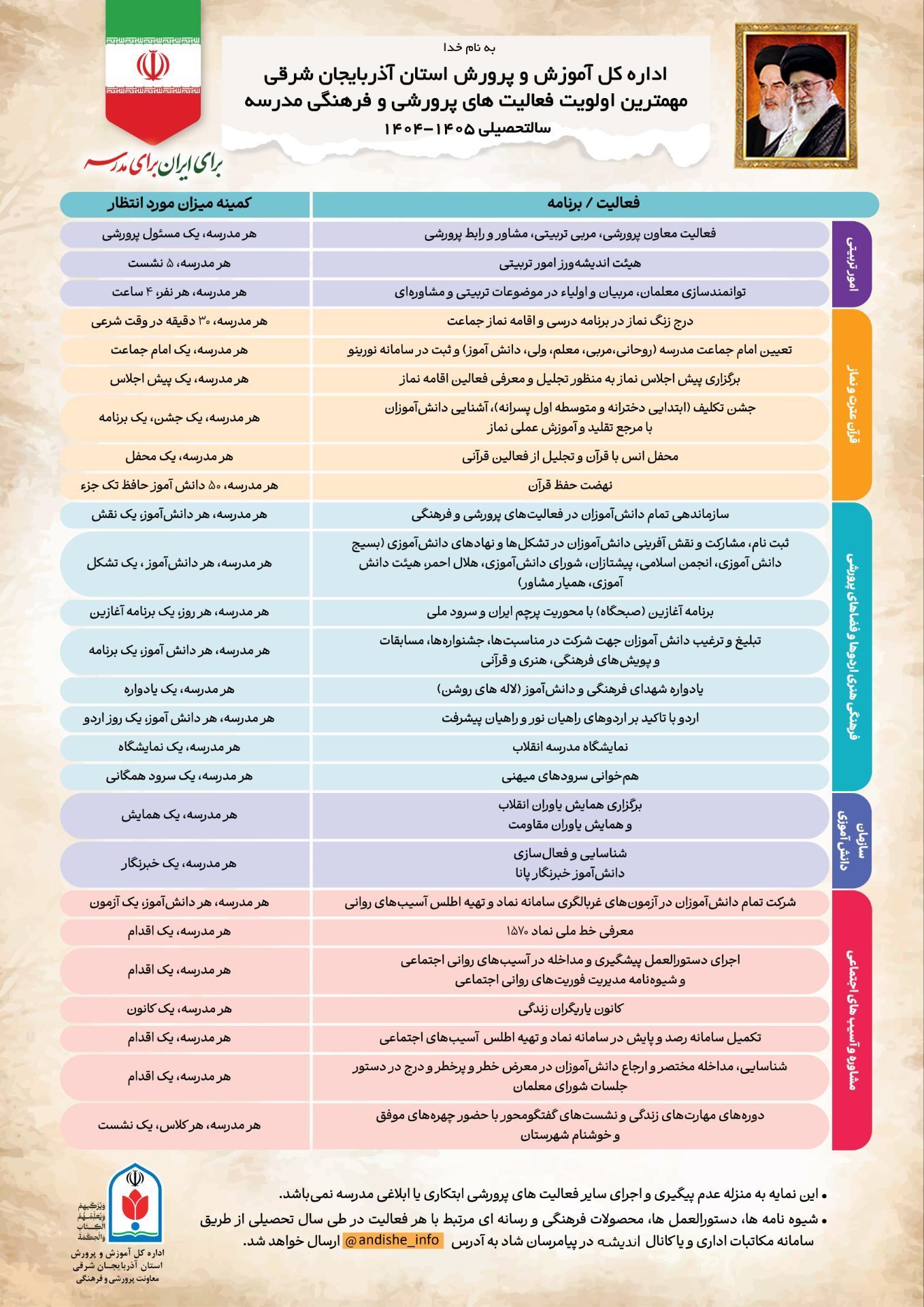 پرورشی