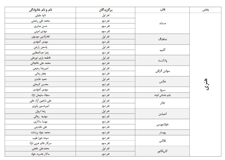 اسامی برگزیدگان روایت جهاد