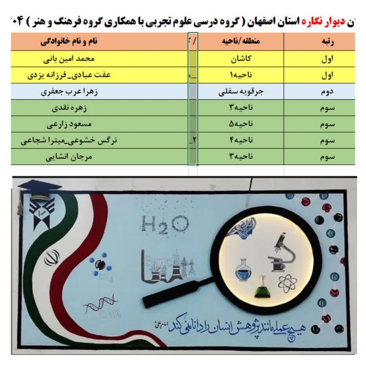 دیوار نگاره آزمایشگاه متوسطه اول پسرانه سما در کل استان مقام اول شد