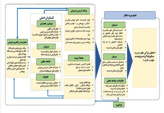 الگوی مفهومی