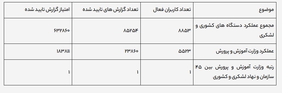 شسزشسیز