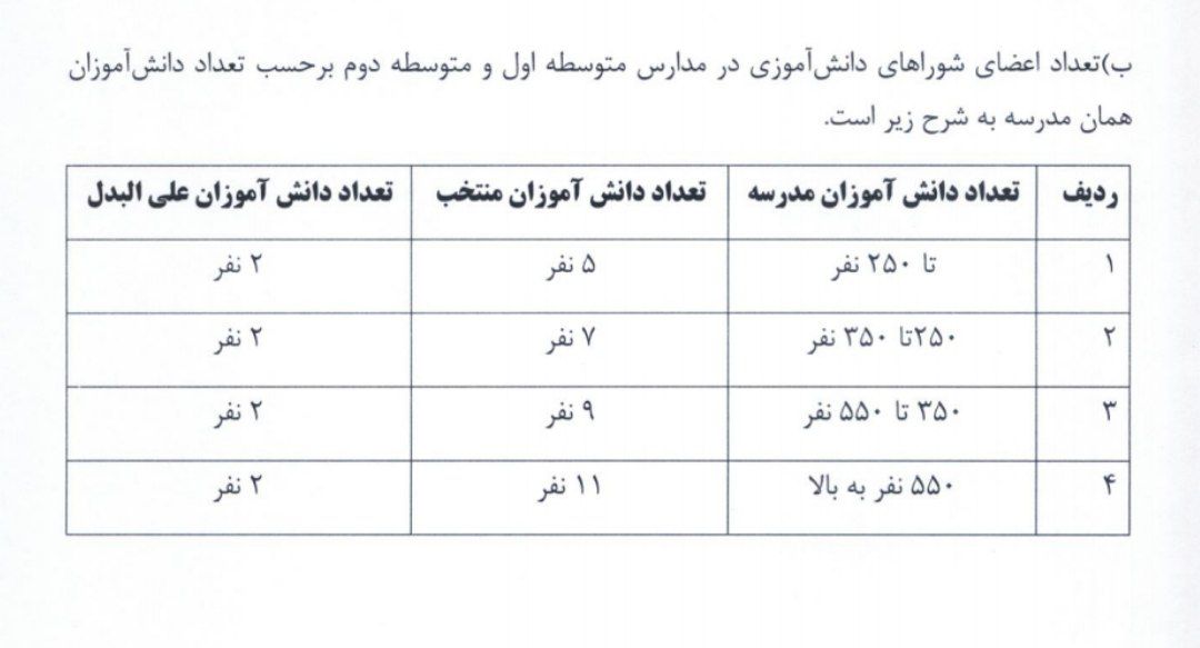 سازمان ۲