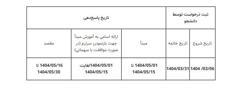 سزط