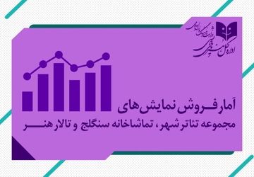 آمار فروش نمایش سالن های مجموعه‌تئاتر‌شهر و تالارهنر و سنگلج 