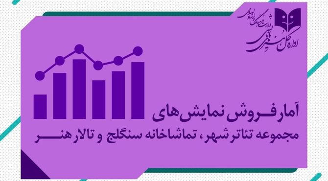 آمار فروش نمایش سالن های مجموعه‌تئاتر‌شهر و تالارهنر و سنگلج 