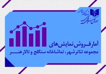 آمار فروش تئاترهای دولتی اعلام شد