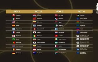 با اعلام رسمی فیفا، ایران در سید دوم جام‌جهانی قرار گرفت