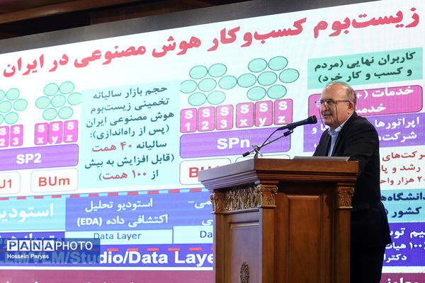 آیین رونمایی از MVP سکوی ملی متن‌باز هوش مصنوعی