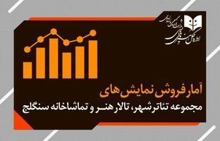 آمار فروش نمایش سالن های مجموعه‌تئاتر‌شهر و تالارهنر و سنگلج 