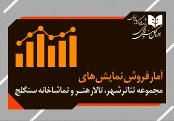آمار فروش نمایش سالن های مجموعه‌تئاتر‌شهر و تالارهنر و سنگلج 