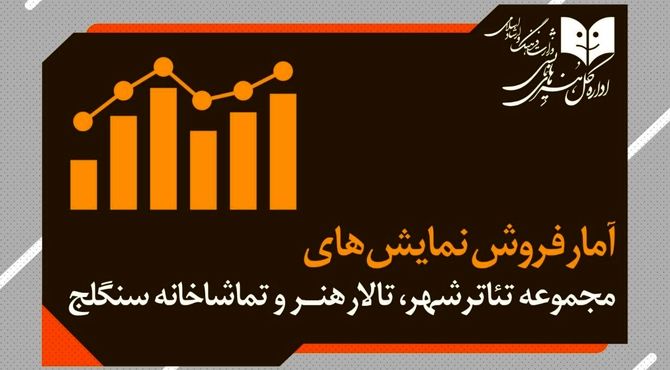 آمار فروش نمایش سالن های مجموعه‌تئاتر‌شهر و تالارهنر و سنگلج 