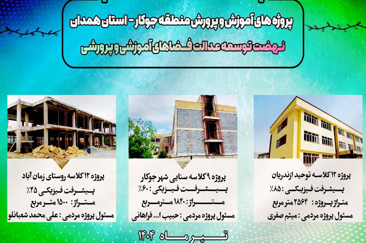پیشرفت چشمگیر پروژههای آموزشی در منطقه جوکار و استان همدان