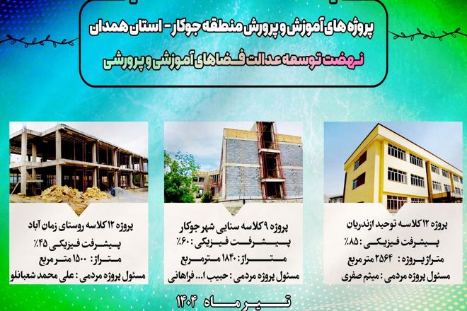 پیشرفت چشمگیر پروژه‌های آموزشی در منطقه جوکار و استان همدان