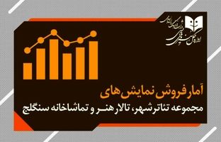 آمار فروش و تعداد تماشاگران سالن‌های اداره‌کل هنرهای نمایشی اعلام شد