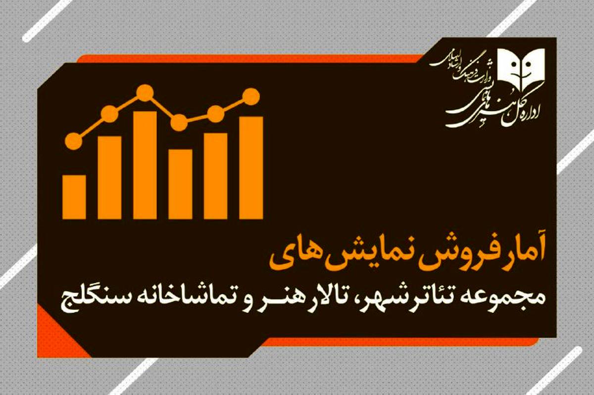 آمار فروش و تعداد تماشاگران سالنهای ادارهکل هنرهای نمایشی اعلام شد