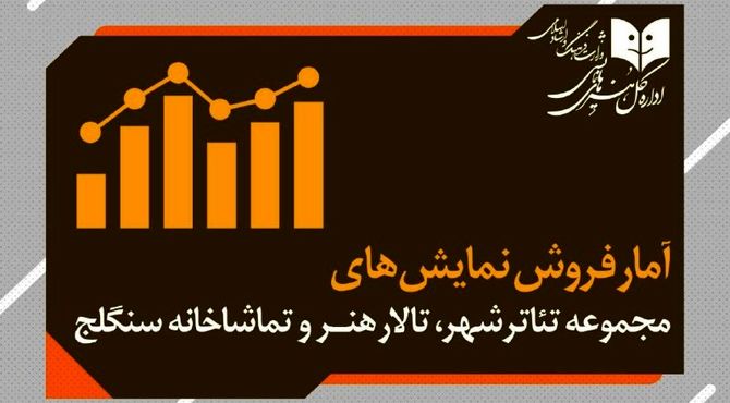 آمار فروش و تعداد تماشاگران سالن‌های اداره‌کل هنرهای نمایشی اعلام شد