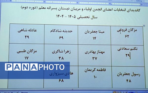 جلوه‌هایی از انتخابات انجمن اولیا دبستان معلم ۲ در آشخانه 