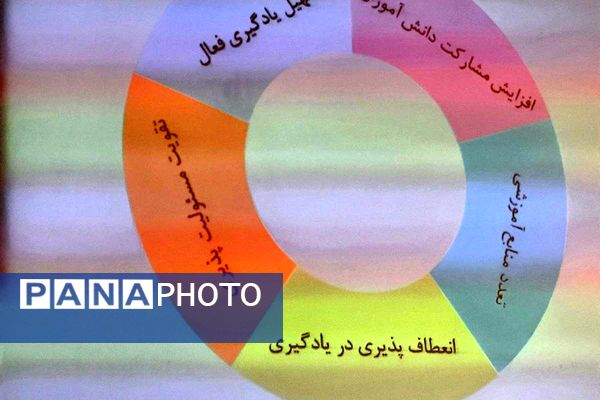 برگزاری کارگاه هوش مصنوعی ، آموزش معکوس و تولیدمحتوا برای سرگروه های آموزشی در ناحیه یک شهرری
