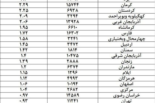 ثبت نام دانش‌آموزان در مسابقات قرآن، عترت و‌ نماز آغاز شد