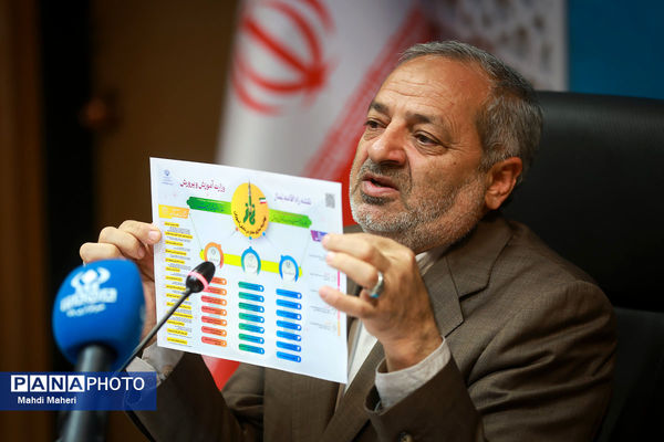 جلسه شورای توسعه و ترویج فرهنگ نماز 