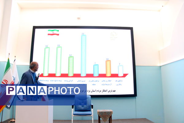 برگزاری رویداد سدرا در استان یزد