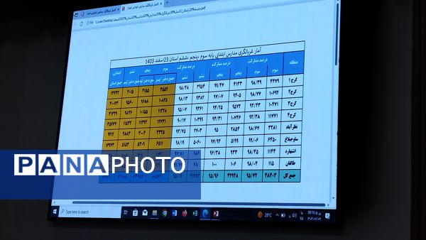 برگزاری برنامه آموزشی ویژه رابطان مشاور مدارس ابتدایی 