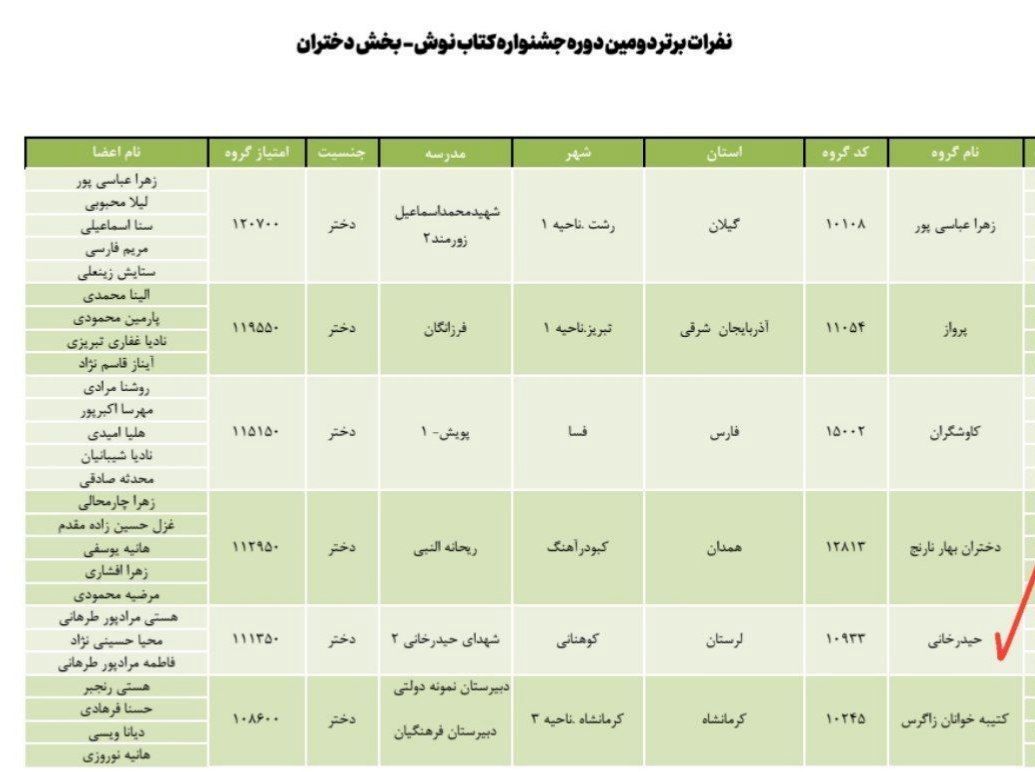 درخشش گروه حیدرخانی از لرستان در جشنواره «کتاب‌نوش»