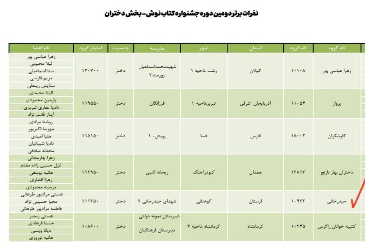 درخشش گروه حیدرخانی از لرستان در جشنواره «کتابنوش»