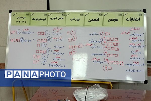 انتخابات مجمع انجمن ورزش دانش آموزی شهرستان قرچک