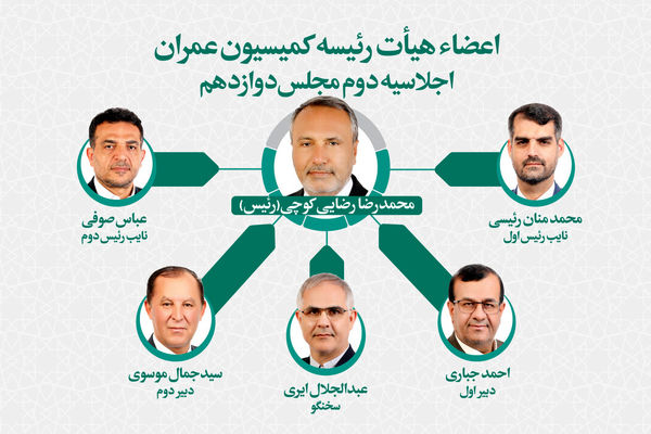  اعضای هیات رئیسه کمیسیون عمران مجلس شورای اسلامی انتخاب شدند