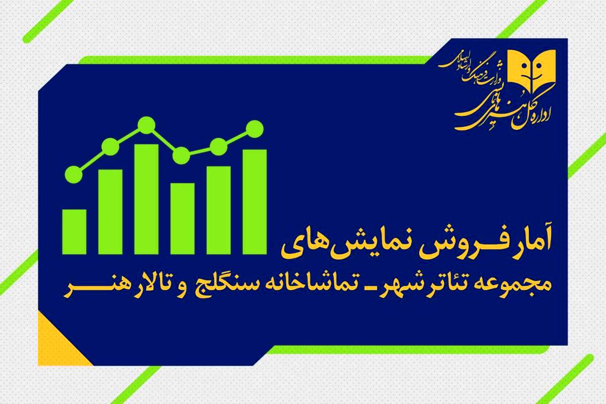 آمار فروش نمایش سالن های مجموعه‌تئاتر‌شهر و تالارهنر و سنگلج اعلام شد 