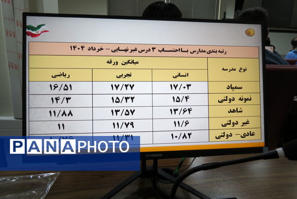 جلسه شورای معاونان در استانداری خراسان شمالی 