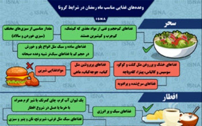 وعده‌های غذایی مناسب ماه رمضان در شرایط کرونا+اینفوگرافیک