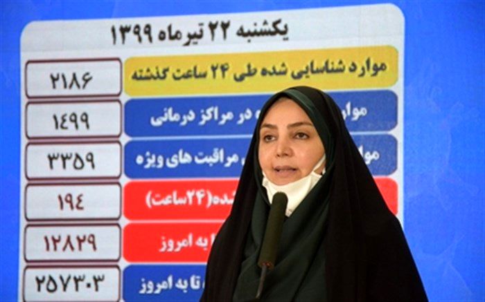 کرونا جان 183 ایرانی دیگر  را گرفت ؛ ۱۰ استان در وضع قرمز